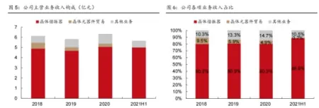 今年股价已大涨158%，晶振龙头还能再涨45%？(a股晶振龙头)
